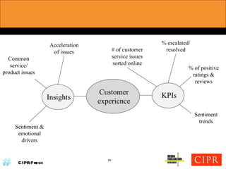 Customer experience Insights KPIs Acceleration of issues Common service/ product issues # of customer service issues sorted online % escalated/ resolved % of positive ratings & reviews Sentiment & emotional drivers Sentiment trends 29 