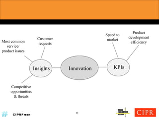 Innovation Insights KPIs Customer requests Most common service/ product issues Speed to market Product development efficiency Competitive opportunities & threats 30 