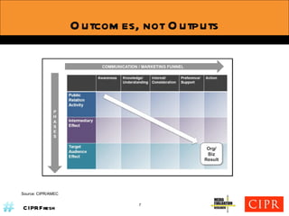 Outcomes, not Outputs Source: CIPR/AMEC 7 