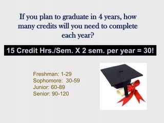 Analytical, written, computation, communication, and decision    making  skillsHonesty and integrity