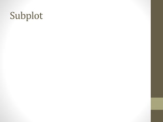 Subplot
 