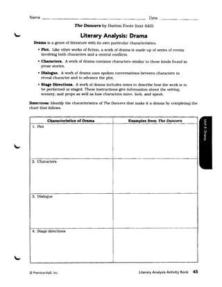 Name ___________________                                    ~   __ Date _________

                           The Dancers by Horton Foote (text 640)

                              Literary Analysis: Drama
   Drama is a genre of literature wtth its own particular characteristics.
      • Plot. 	 Like other works of fiction, a work of drama Is made up of series of events
        involving both characters and a central conflicts.
      • Characters. 	 A work of drama contains characters similar to those kinds found in
        prose stories.
      • Dialogue. 	 A work of drama uses spoken conversations between characters to 

        reveal character and to advance the plot. 

      • 	Stage DirectioDs. A work of drama includes notes to describe how the work is to
         be performed or staged. These instructions give information about the setting,
         scenery. and props as well as how characters move, look, and speak.

DlREcTIONS:  Identify the characteristics of The Dancers that make it a drama by completing the
chart that follows.


             Characteristics of Drama                     Examples from The Dancers
  1. Plot




 2. Characters




 3. Dialogue




 4. Stage directions




© Prentice-Hall, Inc. 	                                         Literary Analysis Activity Book   45
 