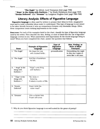 Name ______________________________________________ Date _________

                "The Eagle" by Alfred, Lord Tennyson (text page 796) 

      "'Hope' is the thing with feathers-" by Emily Dickinson (text page 797) 

      "Dream Deferred" and "Dreams" by Langston Hughes (text page 798-799) 


          Literary Analysis: Effects of Figurative Language
   Figurative language is often used by writers to present their ideas in fresh, imaginative
ways and to make unfamiliar ideas easier to understand. This type of language is not meant
to be taken literally because it sets up comparisons between very dissimilar things. Often,
these comparison create striking impressions in the reader.

DIRECTIONS: For each of the examples listed in the chart, classify the type of figurative language
used by the writer. Then describe the idea, feeling, or state of mind that the use of figurative
language conveys to you. What associations and impressions do the words language bring to
mind? When you have completed the chart, answer the question that follows.


                                                       Type of             Idea. Feeling. or
                        Example of Figurative         Figurative             State of Mind
        Poem                 Language                 Language                 Conveyed
 l. ''The Eagle"         He clasps the crag         perSOnification      Personifying the eagle
                          with crooked hands ...                         in this way makes it
                                                                         seem like a old man.
 2. ''The Eagle"         And like a thunderbolt
                          he falls.



 3. " 'Hope' is the      "Hope" is the thing
    thing with            with feathers­
    feathers-"

 4. " 'Hope' is the      Yet, never, in
    thing with             Extremity,
    feathers-"           It asked a crumb-of Me.


  5. "Dream              Does it stink like
     Deferred"            rotten meat?



 6. "Dreams"             Life is a barren field
                         Frozen with snow.




 7. Why do you think figurative language is so well suited for the genre of poetry?




52   Literary Analysis Activity Book                                             © Prentice-Hall, Inc.
 