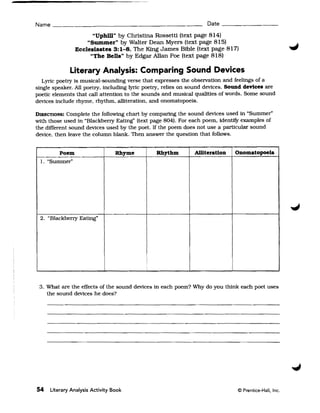 Name ____________________________________________ Date ___________

                     "Uphill" by Christina Rossetti (text page 814) 

                   "Summer" by Walter Dean Myers (text page 815) 

               Ecclesiastes 3:1-8, The King James Bible (text page 817) 

                    "The Bells" by Edgar Allan Poe (text page 818) 


             Literary Analysis: Comparing Sound Devices
   Lyric poetry is musical-sounding verse that expresses the obseIVation and feelings of a
single speaker. All poetry. including lyric poetry. relies on sound devices. Sound devices are
poetic elements that call attention to the sounds and musical qualities of words. Some sound
devices include rhyme. rhythm. alliteration. and onomatopoeia.

DIRECTIONS: Complete the following chart by comparing the sound devices used in "Summer"
with those used in "Blackbeny Eating" (text page 804). For each poem. identify examples of
the different sound devices used by the poet. If the poem does not use a particular sound
device, then leave the column blank. Then answer the question that follows.


        Poem                     Rhyme         Rhythm         Alliteration    Onomatopoeia
 I. "Summer"




 2. "Blackbeny Eating"




                                           !




 3. What are the effects of the sound devices in each poem? Why do you think each poet uses
    the sound devices he does?




54   Literary Analysis Activity Book                                           © Prentice-Hall, Inc.
 
