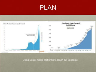 PLAN




Using Social media platforms to reach out to people
 