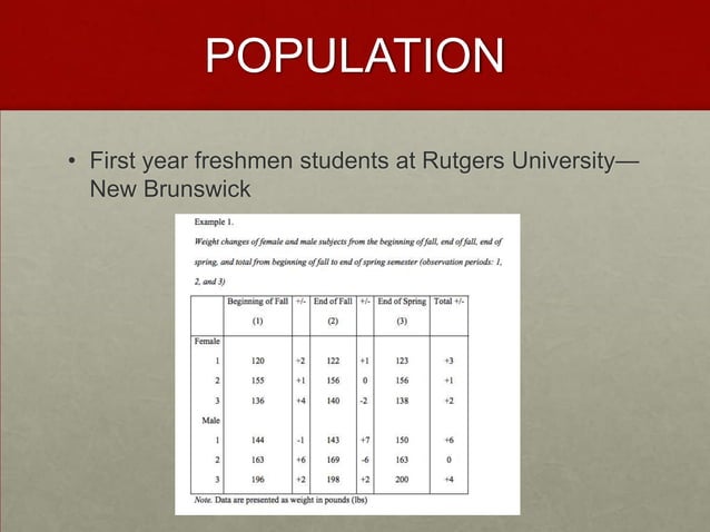 Freshmen 15 Final Final Ppt