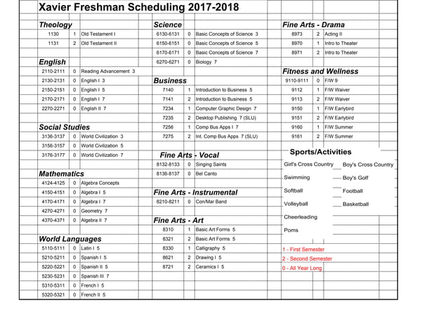 Freshman Courses | PDF | Undergraduate Education | College Education
