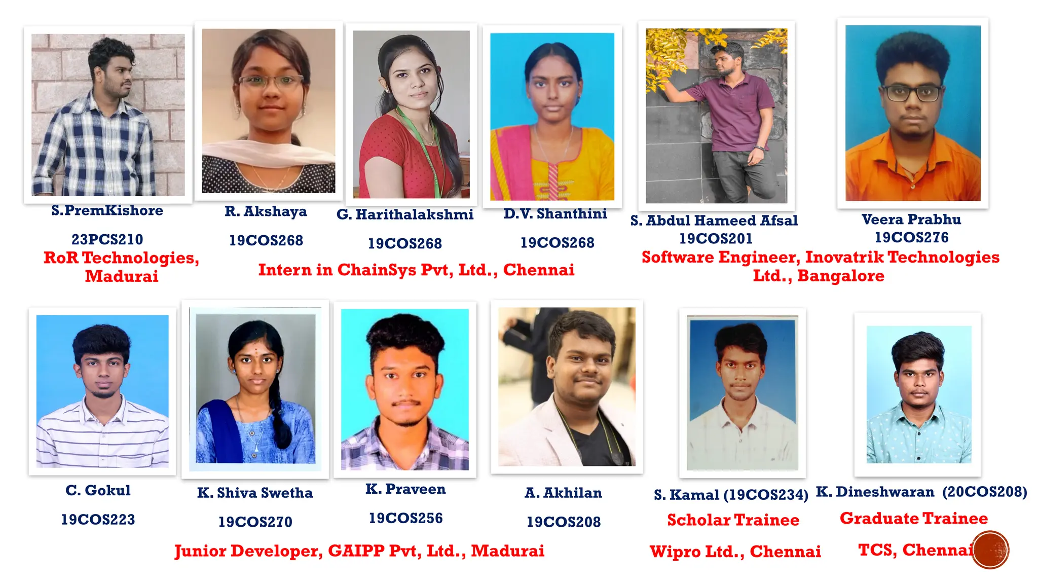 Intern in ChainSys Pvt, Ltd., Chennai
R. Akshaya
19COS268
D.V. Shanthini
19COS268
G. Harithalakshmi
19COS268
C. Gokul
19COS223
K. Shiva Swetha
19COS270
K. Praveen
19COS256
A. Akhilan
19COS208
Junior Developer, GAIPP Pvt, Ltd., Madurai
Software Engineer, Inovatrik Technologies
Ltd., Bangalore
Scholar Trainee
Wipro Ltd., Chennai
S. Abdul Hameed Afsal
19COS201
S. Kamal (19COS234)
Veera Prabhu
19COS276
Graduate Trainee
TCS, Chennai
K. Dineshwaran (20COS208)
S.PremKishore
23PCS210
RoR Technologies,
Madurai
 