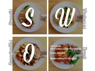 Strengths
WeaknessesThreats
Opportunities
S W
O
Lack of loyalty
little incentive to acquire VIP membership
Cheaper alternatives
Weather conditions for bike delivery
 