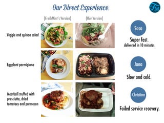 Our Direct Experience
(FreshMint’s Version) (Our Version)
Jana
Sasa
Christina
Super fast.
delivered in 10 minutes
Slow and cold.
Failed service recovery.
Eggplant parmigiana
Veggie and quinoa salad
Meatball stuffed with
prosciutto, dried
tomatoes and parmesan
 