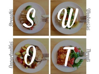 Strengths
WeaknessesThreats
Opportunities
S
T
W
O
 