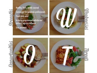 WeaknessesThreats
Opportunities
T
W
O
Healthy, fresh, locally sourced
Convenient for corporate professionals
Fixed daily price
In-house programmed website and
delivery logistics software
Easy payment
Strengths
 