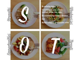 Strengths
WeaknessesThreats
Opportunities
S
TO
No marketing strategy
Inconsistency; in menu, customer
treatment, delivery time, supply
Not accommodating of dietary alterations
HEAT
Multiple ambiguous communication outlets
 