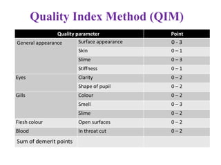 Quality Index Method (QIM)
Quality parameter
Surface appearance
General appearance

Point

0-3

Skin

0–1

Slime

0–3

Stiffness

0–1

Clarity

0–2

Shape of pupil

0–2

Colour

0–2

Smell

0–3

Slime

0–2

Flesh colour

Open surfaces

0–2

Blood

In throat cut

0–2

Eyes
Gills

Sum of demerit points

 