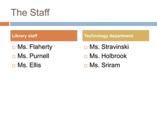 The StaffMs. FlahertyMs. PurnellMs. EllisMs. StravinskiMs. HolbrookMs. SriramLibrary staffTechnology department