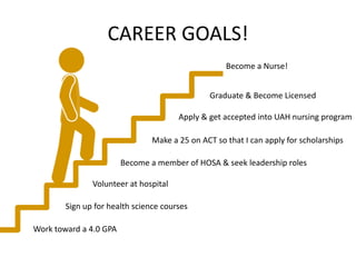 CAREER GOALS!
Sign up for health science courses
Volunteer at hospital
Make a 25 on ACT so that I can apply for scholarships
Become a member of HOSA & seek leadership roles
Work toward a 4.0 GPA
Apply & get accepted into UAH nursing program
Become a Nurse!
Graduate & Become Licensed
 