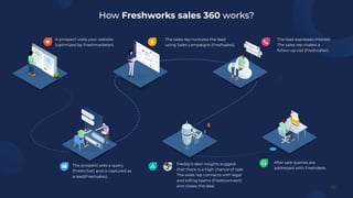 Freshsales 360 overview | PDF