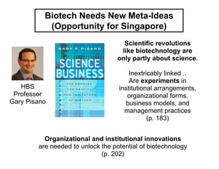 Biotech Needs New Meta-Ideas
           (Opportunity for Singapore)
                                     Scientific revolutions
                                    like biotechnology are
                                   only partly about science.

                                       Inextricably linked ..
                                       Are experiments in
   HBS                             institutional arrangements,
 Professor                            organizational forms,
Gary Pisano                           business models, and
                                     management practices
                                              (p. 183)


          Organizational and institutional innovations
        are needed to unlock the potential of biotechnology
                             (p. 202)
 