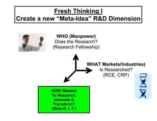 Fresh Thinking I
Create a new “Meta-Idea” R&D Dimension

             WHO (Manpower)
            Does the Research?
           (Research Fellowship)


                            WHAT Markets/Industries)
                                Is Researched?
                                  (RCE, CRP)


          HOW (Means)
          To Research,
           Innovate &
           Transform?
          (Meta-R, I, T )
 