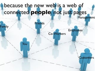 because the new web is a web of
  connected people, not just pages
                                           Management
 ...