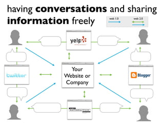 having conversations and sharing
information freely       web 1.0   web 2.0




              Your
            Website or
...
