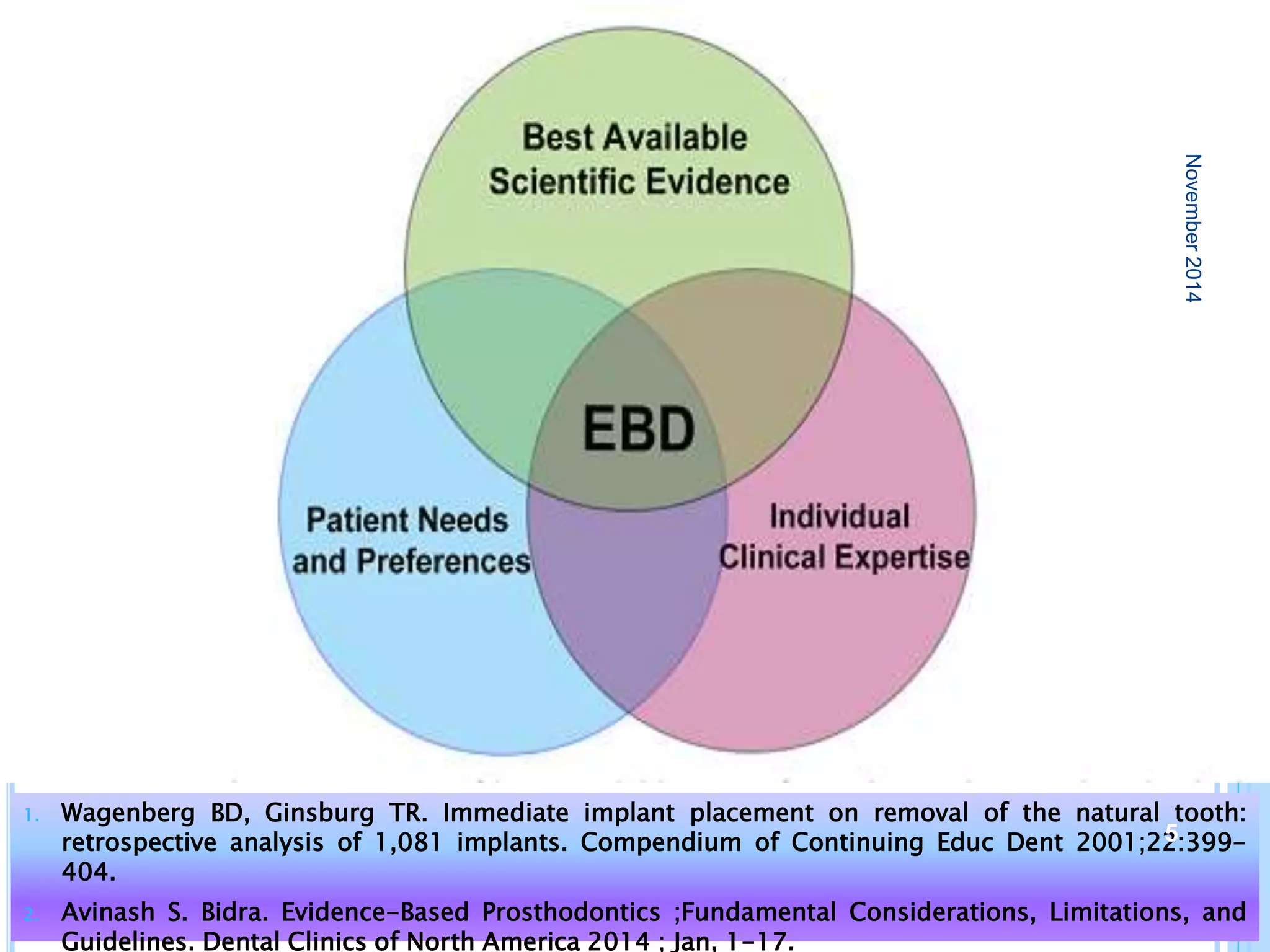 Fresh socket implant placement | PPTX
