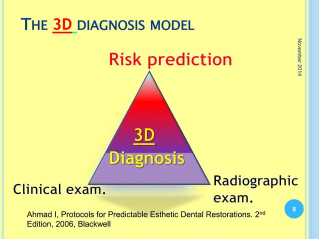 Fresh socket implant placement | PPTX