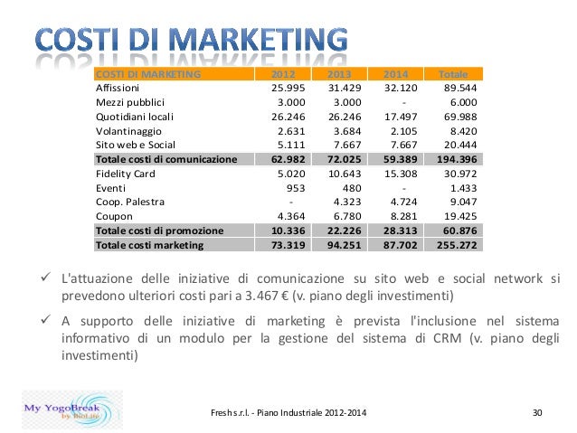 Exemple business plan fresh rapido 04 picture