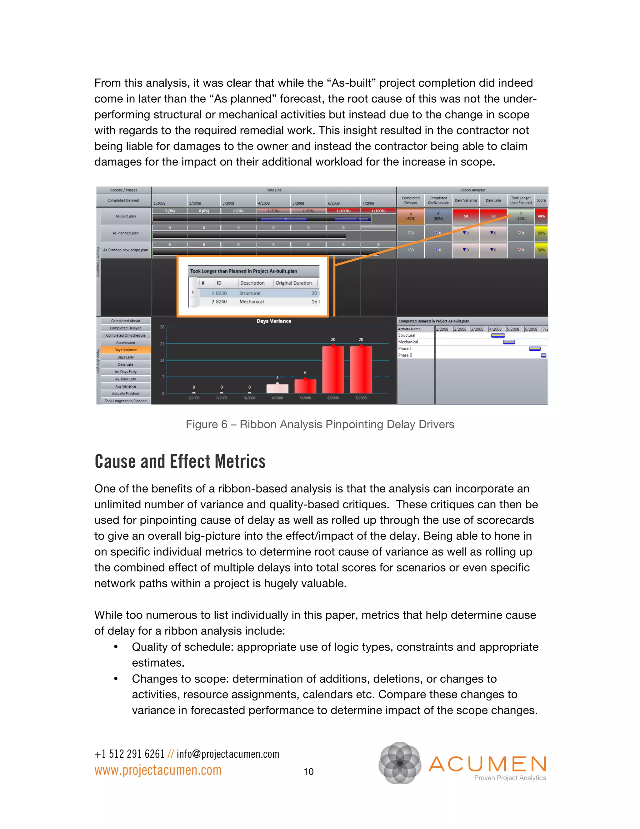 From this analysis, it was clear that while the “As-built” project completion did indeed
come in later than the “As planned” forecast, the root cause of this was not the under-
performing structural or mechanical activities but instead due to the change in scope
with regards to the required remedial work. This insight resulted in the contractor not
being liable for damages to the owner and instead the contractor being able to claim
damages for the impact on their additional workload for the increase in scope.




                    Figure 6 – Ribbon Analysis Pinpointing Delay Drivers


Cause and Effect Metrics
One of the benefits of a ribbon-based analysis is that the analysis can incorporate an
unlimited number of variance and quality-based critiques. These critiques can then be
used for pinpointing cause of delay as well as rolled up through the use of scorecards
to give an overall big-picture into the effect/impact of the delay. Being able to hone in
on specific individual metrics to determine root cause of variance as well as rolling up
the combined effect of multiple delays into total scores for scenarios or even specific
network paths within a project is hugely valuable.

While too numerous to list individually in this paper, metrics that help determine cause
of delay for a ribbon analysis include:
    • Quality of schedule: appropriate use of logic types, constraints and appropriate
       estimates.
    • Changes to scope: determination of additions, deletions, or changes to
       activities, resource assignments, calendars etc. Compare these changes to
       variance in forecasted performance to determine impact of the scope changes.


+1 512 291 6261 // info@projectacumen.com
www.projectacumen.com                       10
 