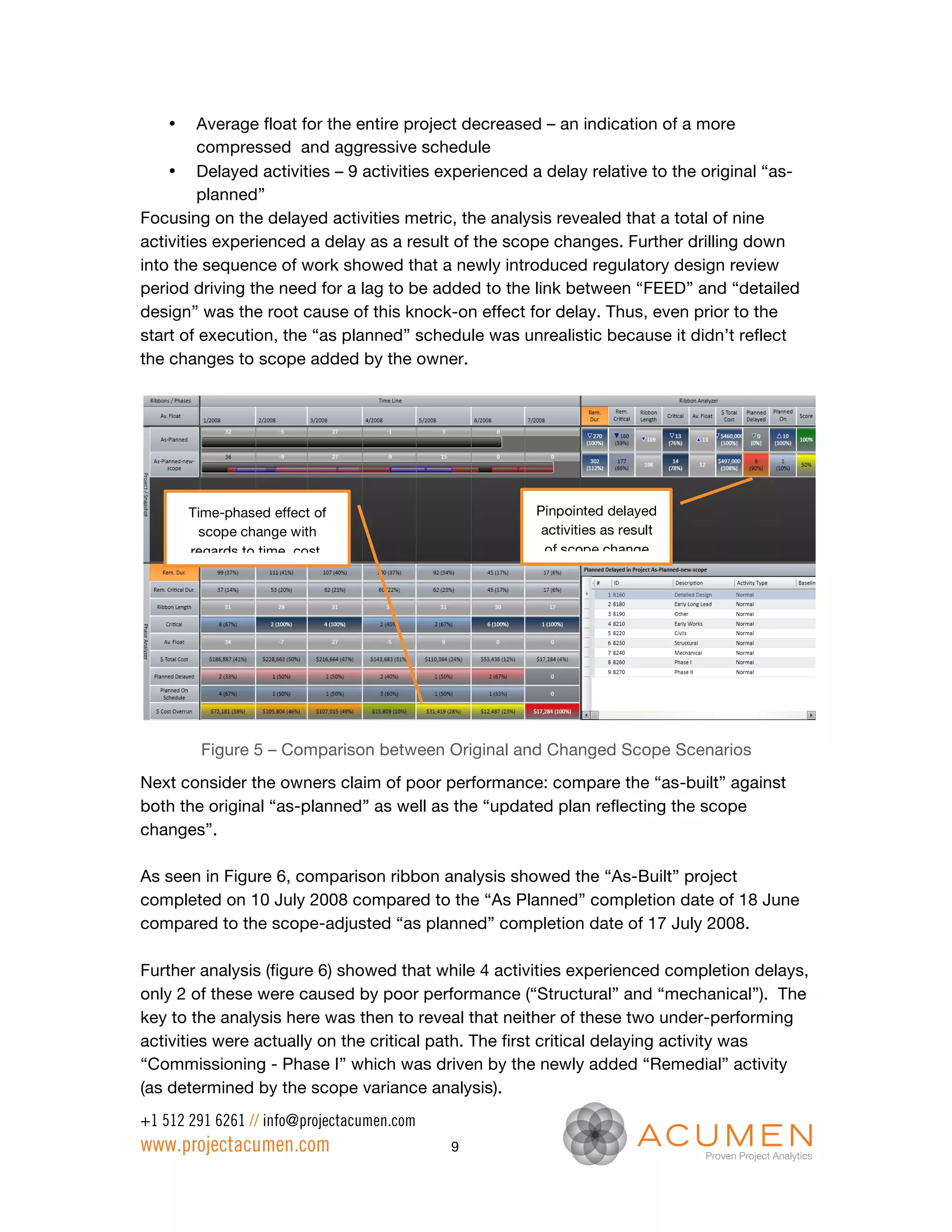 •    Average float for the entire project decreased – an indication of a more
         compressed and aggressive schedule
    • Delayed activities – 9 activities experienced a delay relative to the original “as-
         planned”
Focusing on the delayed activities metric, the analysis revealed that a total of nine
activities experienced a delay as a result of the scope changes. Further drilling down
into the sequence of work showed that a newly introduced regulatory design review
period driving the need for a lag to be added to the link between “FEED” and “detailed
design” was the root cause of this knock-on effect for delay. Thus, even prior to the
start of execution, the “as planned” schedule was unrealistic because it didn’t reflect
the changes to scope added by the owner.




        Time-phased effect of                        Pinpointed delayed
         scope change with                            activities as result
        regards to time, cost,                        of scope change




         Figure 5 – Comparison between Original and Changed Scope Scenarios
Next consider the owners claim of poor performance: compare the “as-built” against
both the original “as-planned” as well as the “updated plan reflecting the scope
changes”.

As seen in Figure 6, comparison ribbon analysis showed the “As-Built” project
completed on 10 July 2008 compared to the “As Planned” completion date of 18 June
compared to the scope-adjusted “as planned” completion date of 17 July 2008.

Further analysis (figure 6) showed that while 4 activities experienced completion delays,
only 2 of these were caused by poor performance (“Structural” and “mechanical”). The
key to the analysis here was then to reveal that neither of these two under-performing
activities were actually on the critical path. The first critical delaying activity was
“Commissioning - Phase I” which was driven by the newly added “Remedial” activity
(as determined by the scope variance analysis).
+1 512 291 6261 // info@projectacumen.com
www.projectacumen.com                       9
 