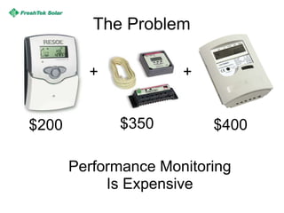 The Problem Performance Monitoring  Is Expensive  $200 $350 $400 + + 