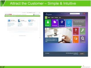 17
Attract the Customer – Simple & Intuitive
 