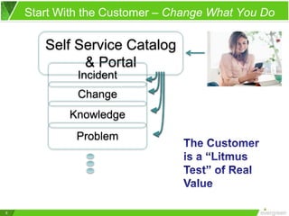 6
Start With the Customer – Change What You Do
Self Service Catalog
& Portal
Change
Problem
Knowledge
Incident
 