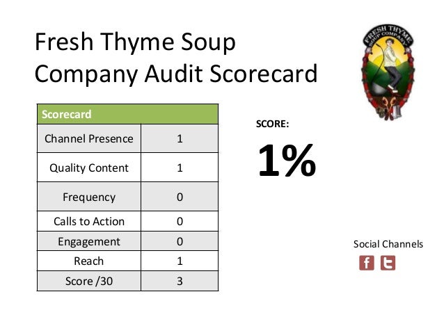 Fresh Thyme Soup Company Digital Strategy - 638 x 479 jpeg 44kB
