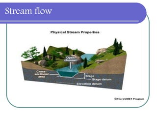 Stream flow
 