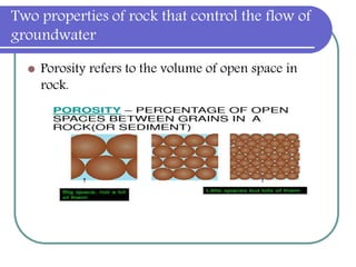 Two properties of rock that control the flow of
groundwater
 Porosity refers to the volume of open space in
rock.
 