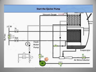 Fresh Water Generator | PDF