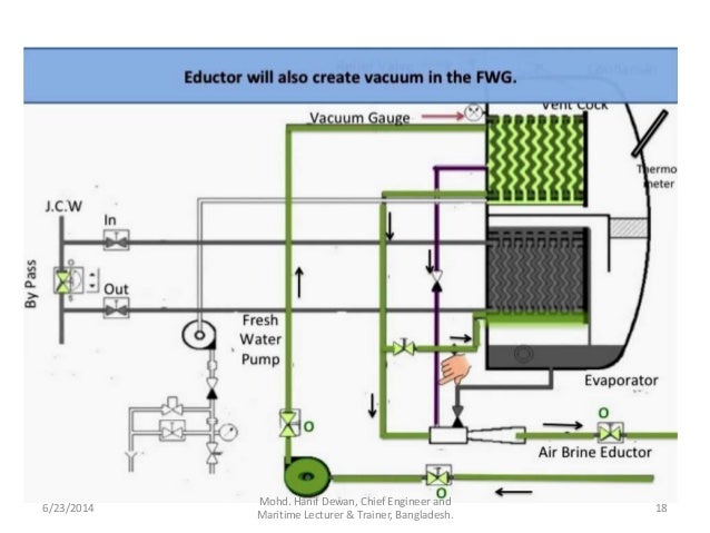  Fresh  Water  Generator 