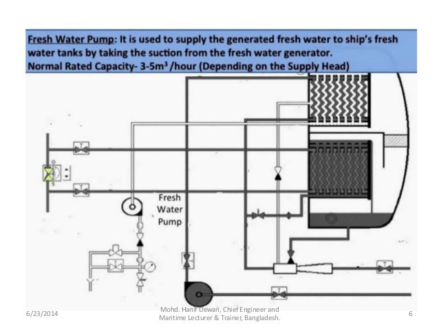 Diagram Fresh Water Generator Images - How To Guide And 