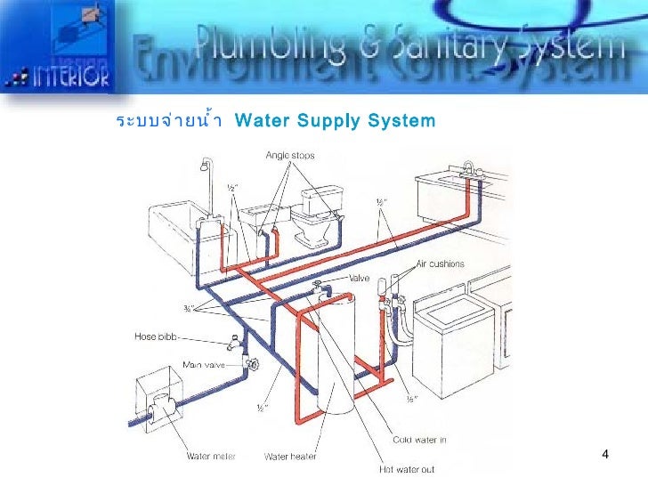 Fresh water plumbling