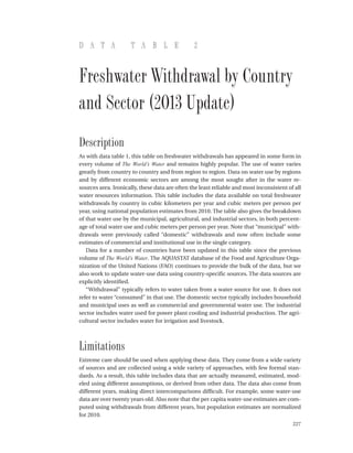 D a t a T a b l e 2
Freshwater Withdrawal by Country
and Sector (2013 Update)
Description
As with data table 1, this table on freshwater withdrawals has appeared in some form in
every volume of The World’s Water and remains highly popular. The use of water varies
greatly from country to country and from region to region. Data on water use by regions
and by different economic sectors are among the most sought after in the water re-
sources area. Ironically, these data are often the least reliable and most inconsistent of all
water resources information. This table includes the data available on total freshwater
withdrawals by country in cubic kilometers per year and cubic meters per person per
year, using national population estimates from 2010. The table also gives the breakdown
of that water use by the municipal, agricultural, and industrial sectors, in both percent-
age of total water use and cubic meters per person per year. Note that “municipal” with-
drawals were previously called “domestic” withdrawals and now often include some
estimates of commercial and institutional use in the single category.
Data for a number of countries have been updated in this table since the previous
volume of The World’s Water. The AQUASTAT database of the Food and Agriculture Orga-
nization of the United Nations (FAO) continues to provide the bulk of the data, but we
also work to update water-use data using country-specific sources. The data sources are
explicitly identified.
“Withdrawal” typically refers to water taken from a water source for use. It does not
refer to water “consumed” in that use. The domestic sector typically includes household
and municipal uses as well as commercial and governmental water use. The industrial
sector includes water used for power plant cooling and industrial production. The agri-
cultural sector includes water for irrigation and livestock.
Limitations
Extreme care should be used when applying these data. They come from a wide variety
of sources and are collected using a wide variety of approaches, with few formal stan-
dards. As a result, this table includes data that are actually measured, estimated, mod-
eled using different assumptions, or derived from other data. The data also come from
different years, making direct intercomparisons difficult. For example, some water-use
data are over twenty years old. Also note that the per capita water-use estimates are com-
puted using withdrawals from different years, but population estimates are normalized
for 2010.
	 227
 