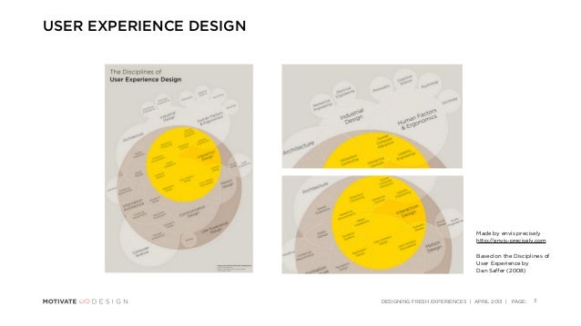 [Webinar] Designing Fresh Websites that Motivate Users