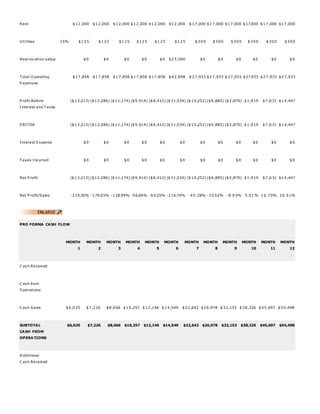 Fries company plan layout picture
