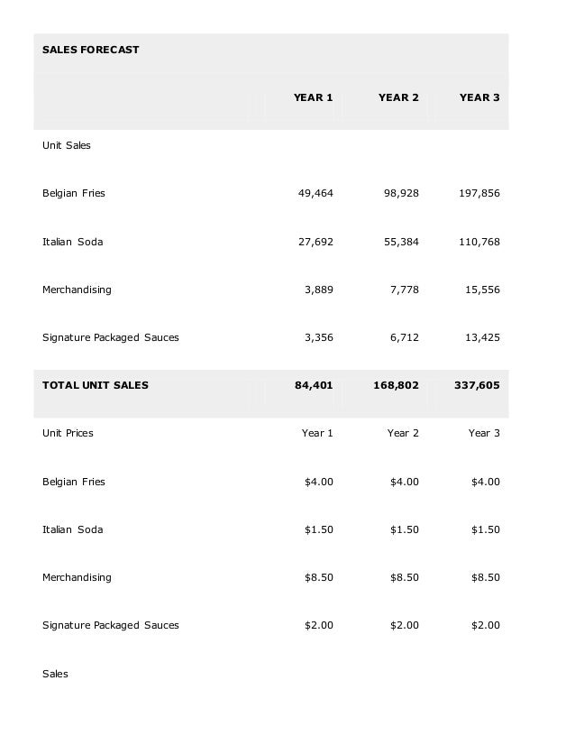 Fresin Fries Business Plan