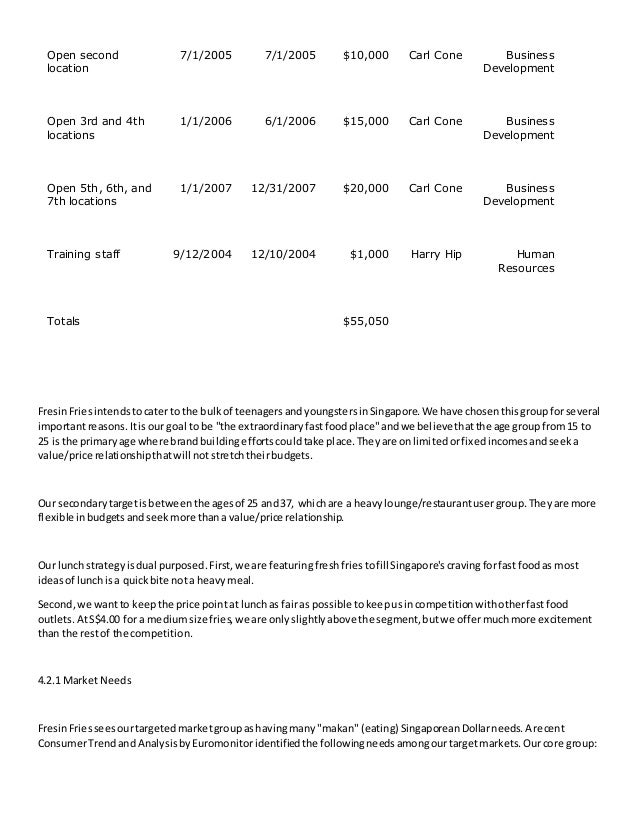 French fries business philippines image