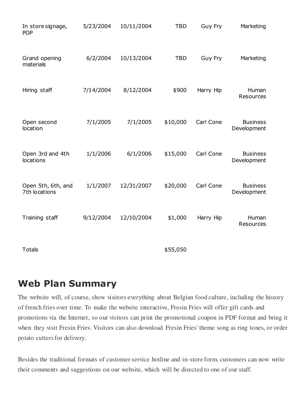 French fries business costing picture