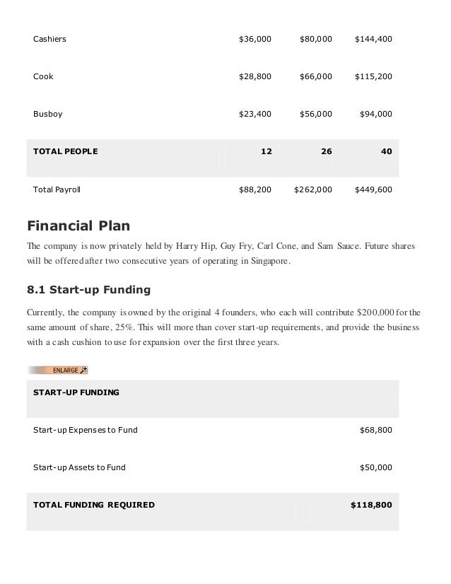 Fresin fries business plan image