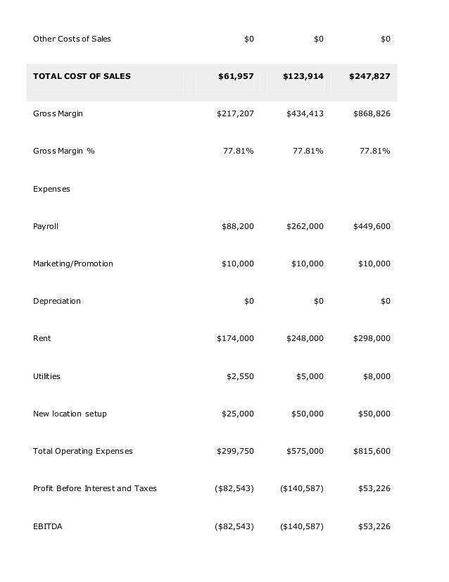French fries business profit margin picture