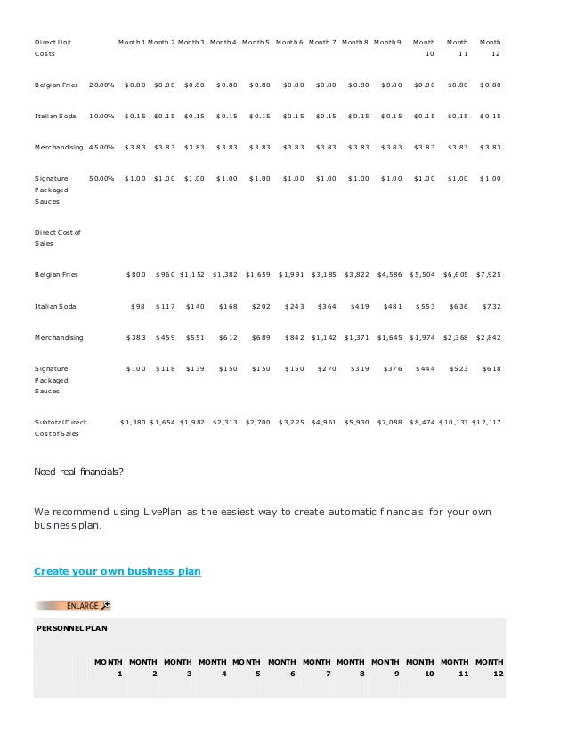 French fries business plan philippines image