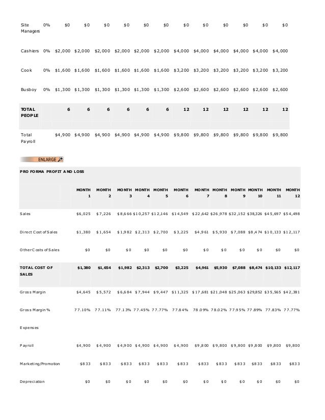 French fries business plan pdf picture